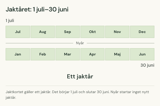 Ett band med månaderna juli till juni. Bandet börjar 1 juli och slutar 30 juni, och nyår ligger mitt i.